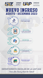 Infografía Nuevo Ingreso Agosto 2023