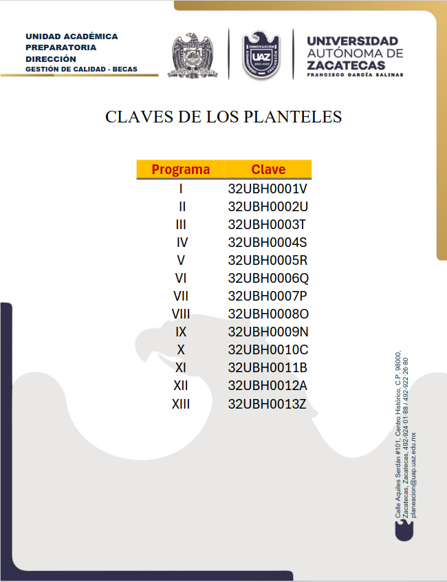 Claves de los planteles de la UAP