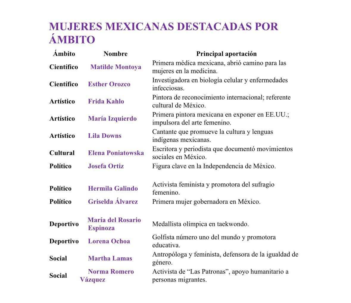 Programa del día de la mujer de Prepa  4