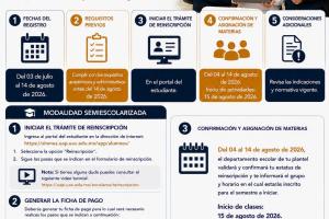 Reinscripciones en la Unidad Académica Preparatoria de la modalidad Escolarizada  Semestre Agosto - Diciembre 2026  Fechas: del 3 de julio al 10 de Agosto de 2026  Ingresa al Portal del Estudiante https://sinmes.uap.uaz.edu.mx/app/alumnos/  Inicia sesión con tu máticula. Entra al proceso de Reinscripción  Realiza todo el proceso como se va indicando, recuerda Finalizarlo para que sea procesado por el Personal del Departamento Escolar de tu Plantel.